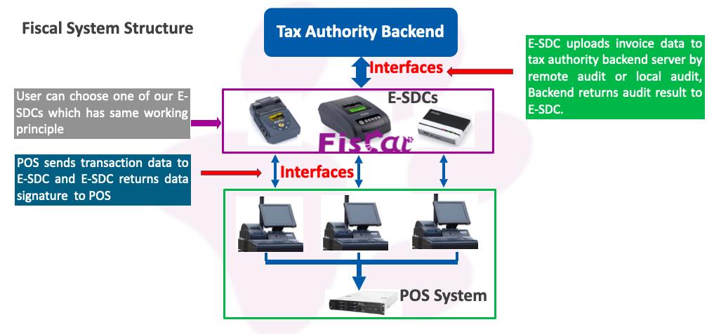 Fiscal System Structure.jpg